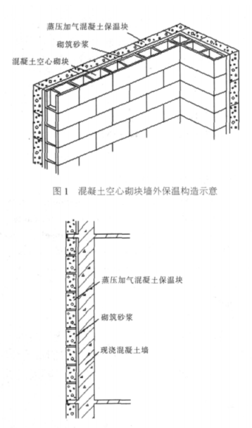 镇海蒸压加气混凝土砌块复合保温外墙性能与构造